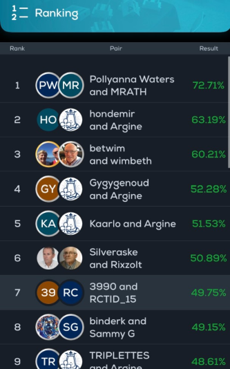 First Tournament Ranking