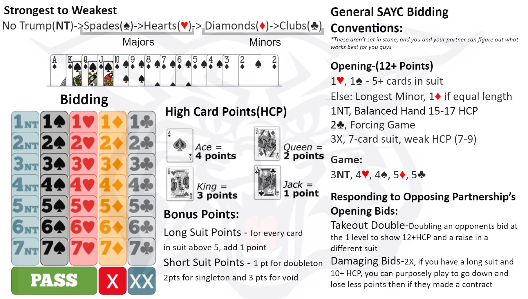 Westview Bridge Cheatsheet